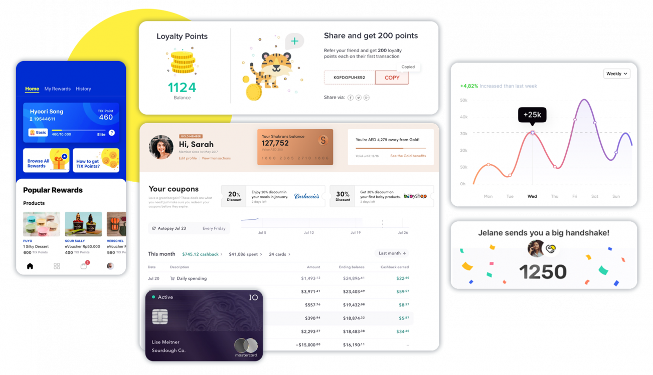 Retyn Loyalty & Rewards Platform