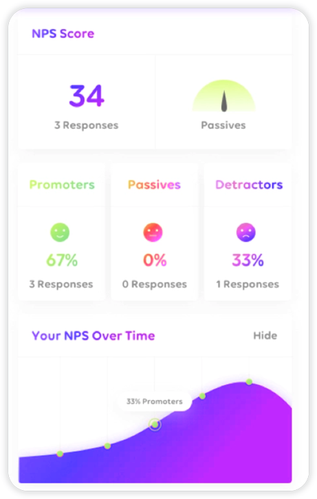 Analyze NPS scores to measure customer satisfaction