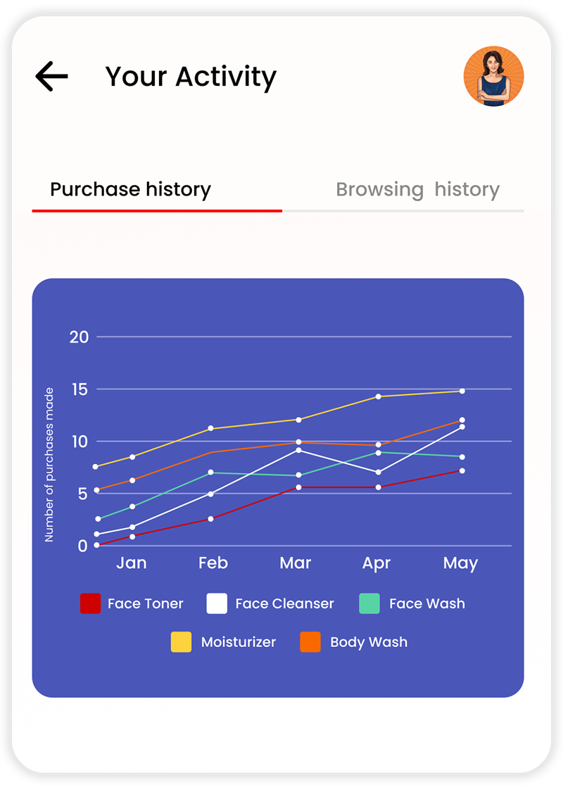 Analyze customer interactions