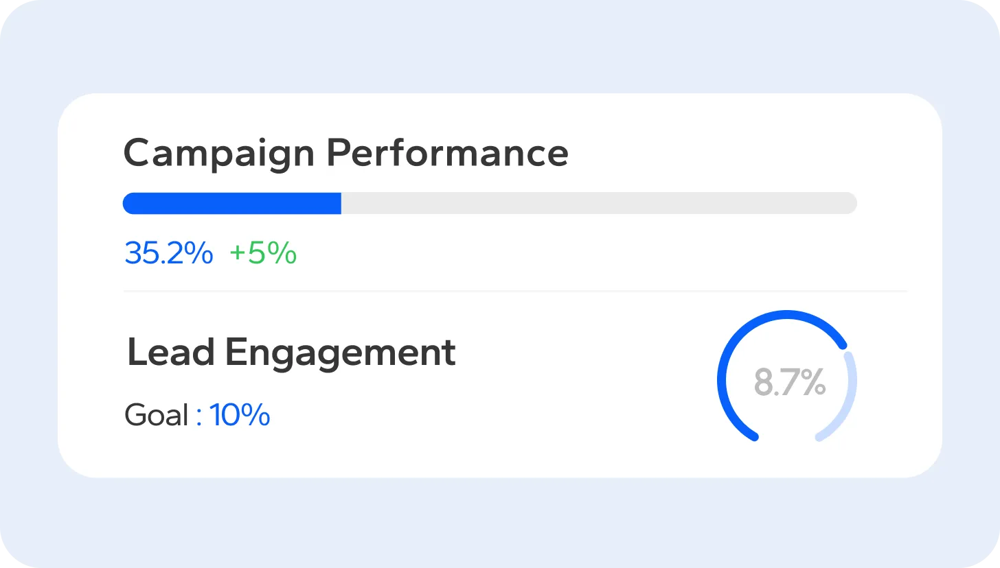 Behavioral analytics