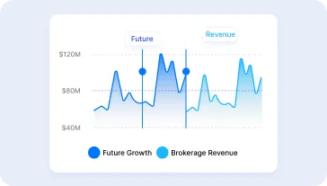 AI-powered revenue forecasting dashboard