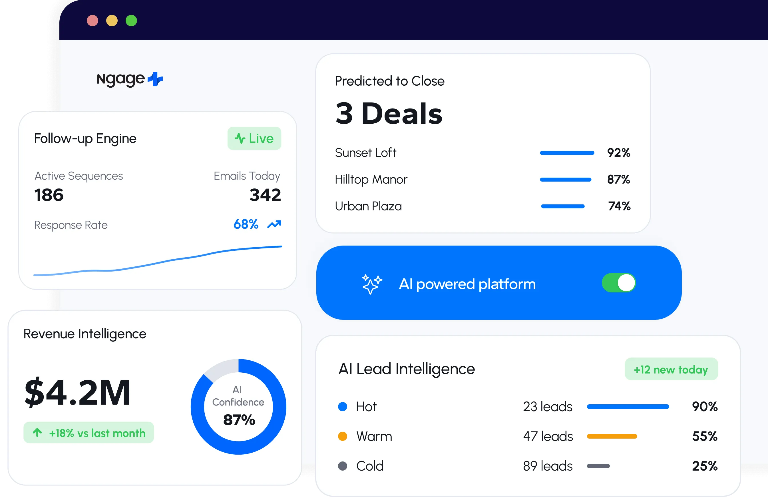 Retyn AI-Powered Real Estate CRM Dashboard showing predictive lead scoring and automated sales pipeline