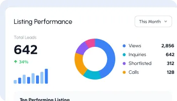 Listing performance analytics