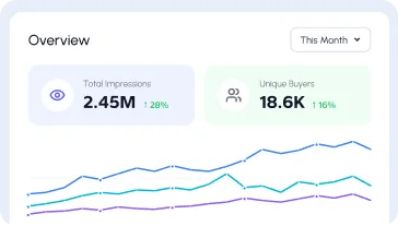 Unified market visibility