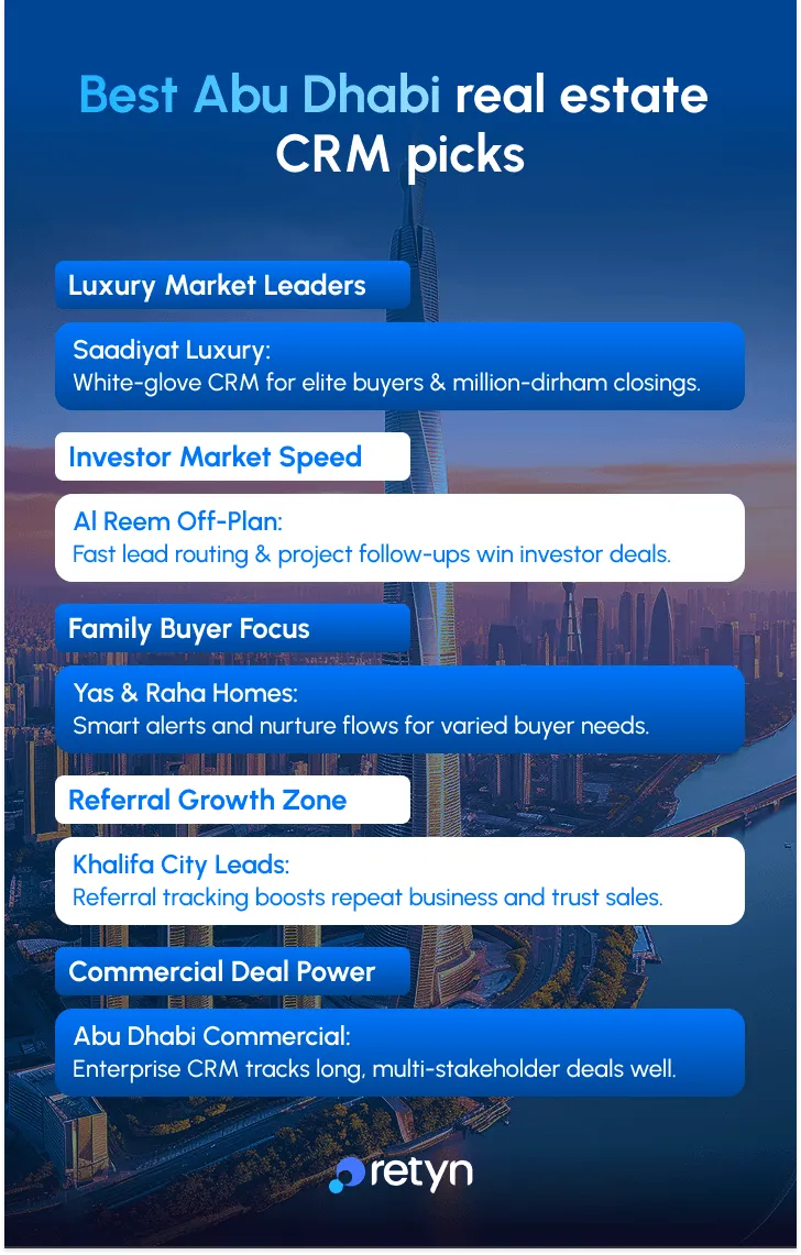 best abudhabi real estate crm picks