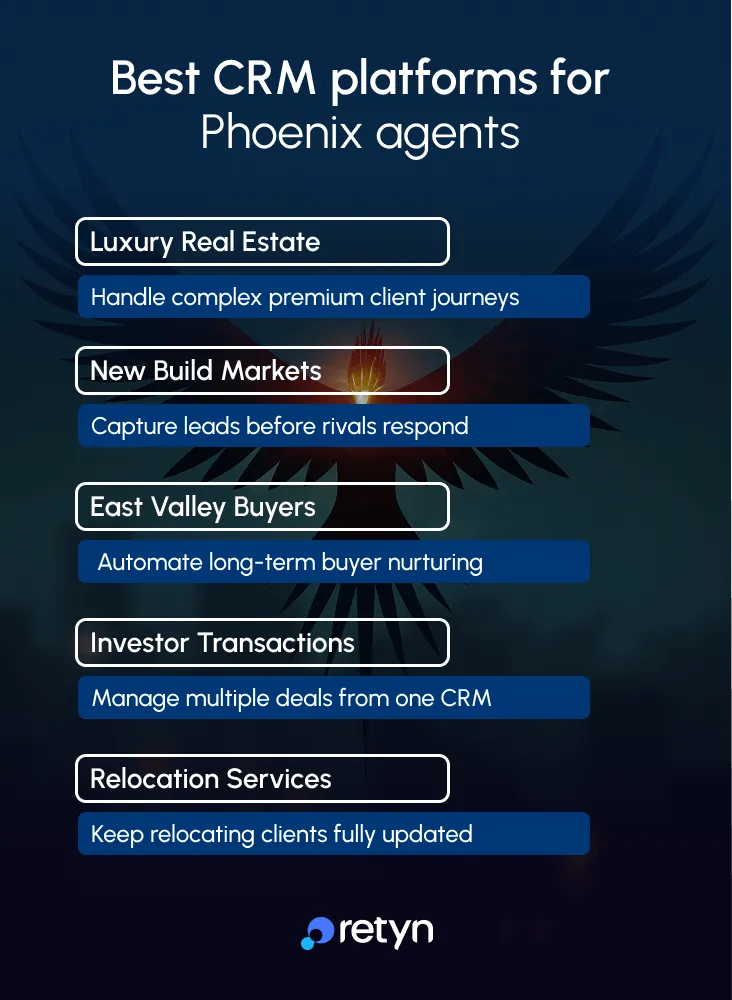 best crm platforms for phoenix agents