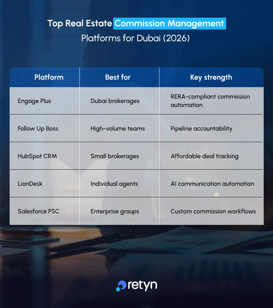 Best Dubai real estate commission management software