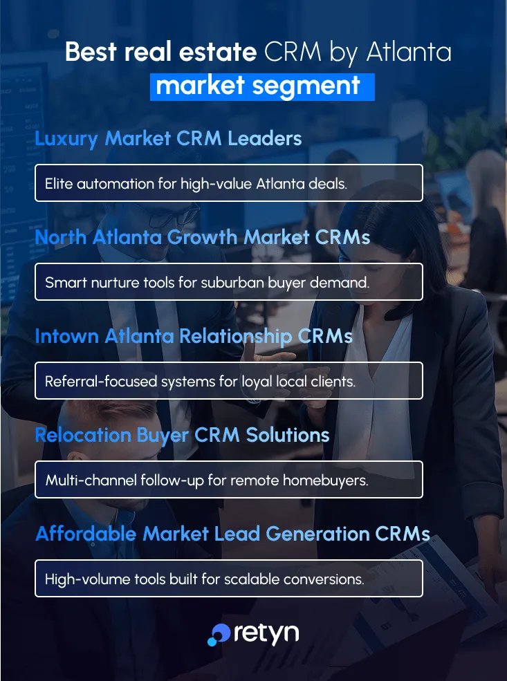 best real estate crm by atlanta market segment