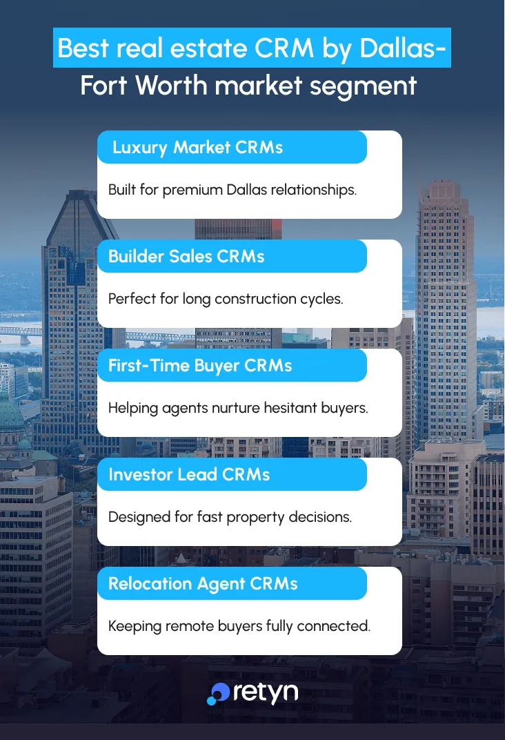 best real estate crm by dallas fortworth market segment