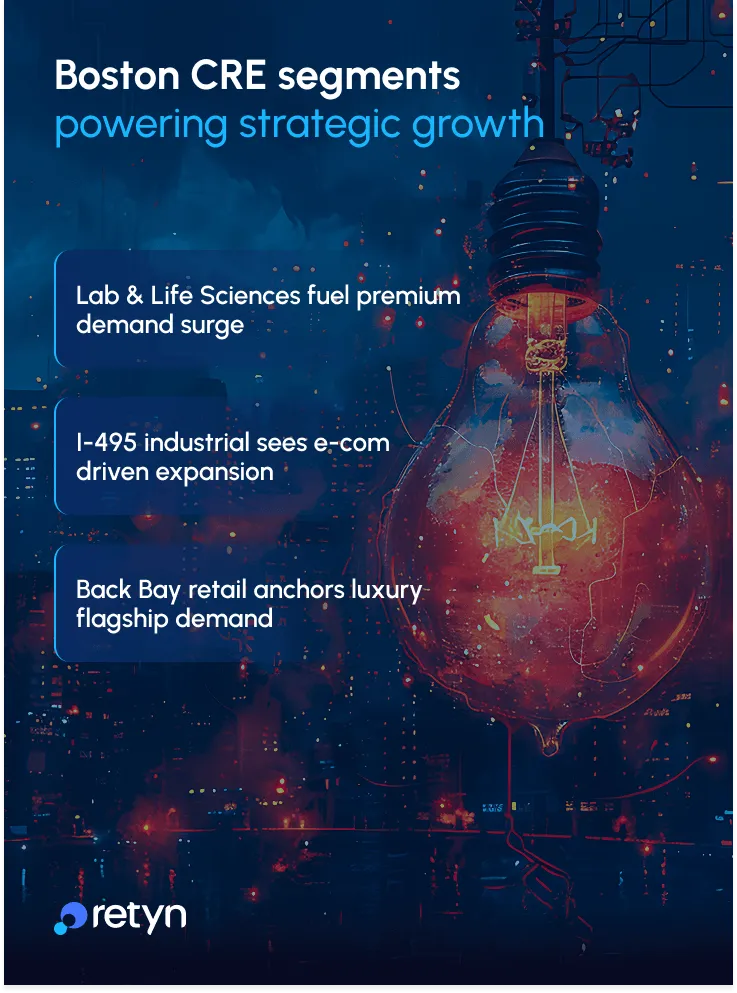 boston cre segments powering strategic growth
