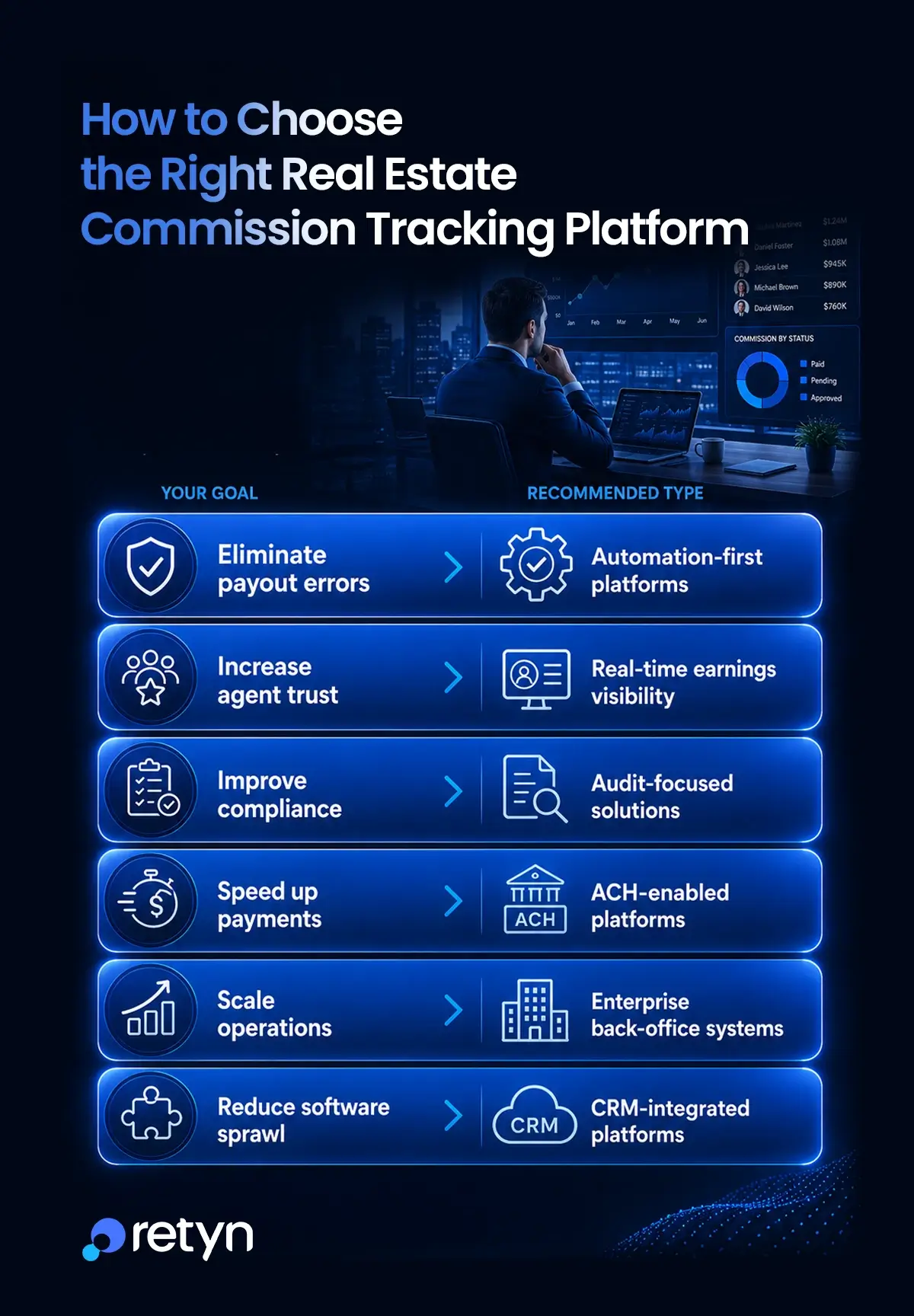 Choose the right real estate commission tracking software