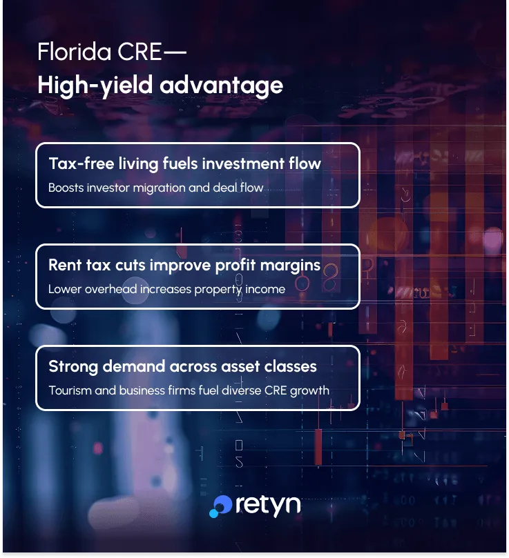 cre high yield advantage florida