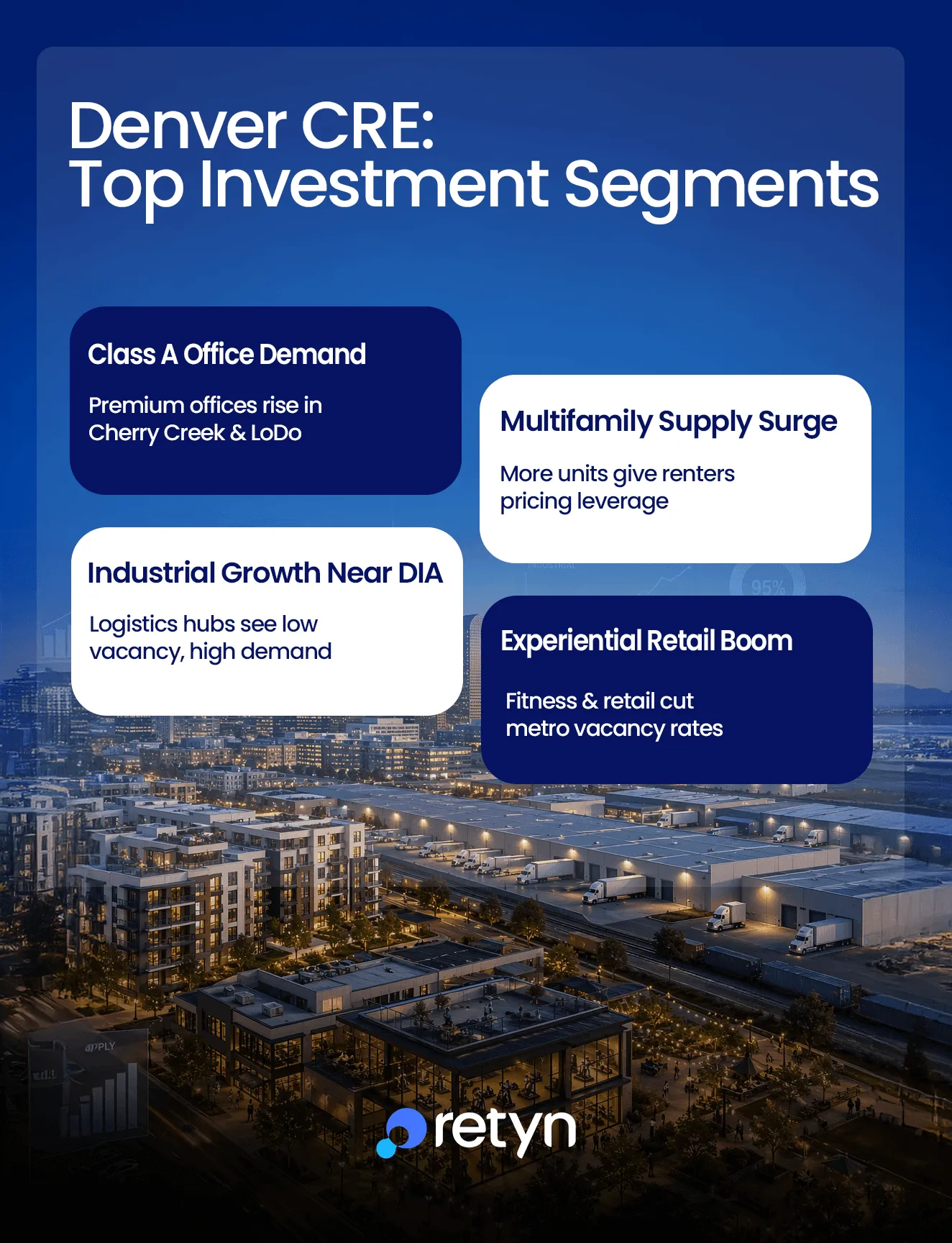 denver cre top investment segments