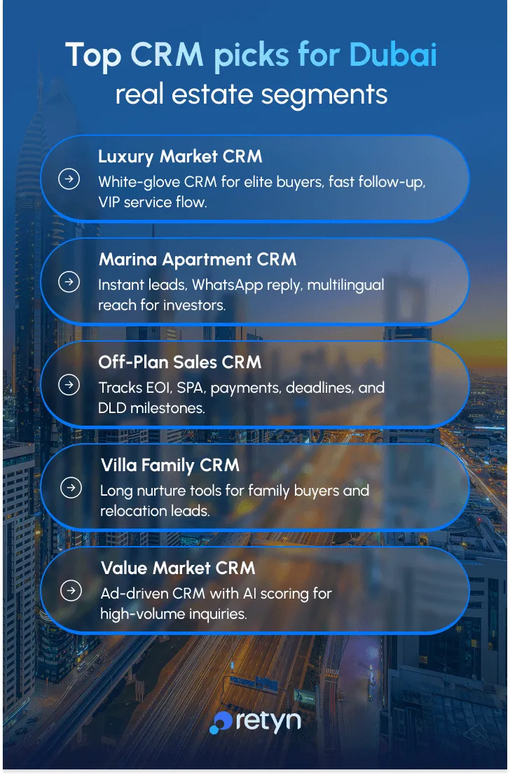 dubai crm picks real estate segments