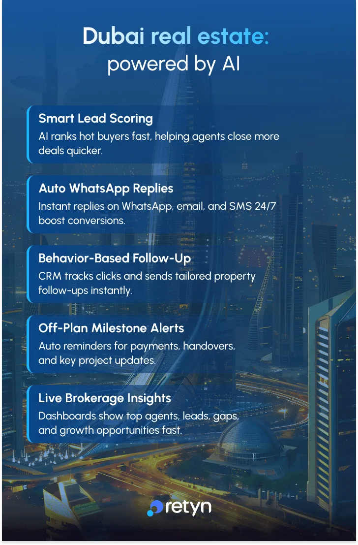 dubai real estate powered by ai
