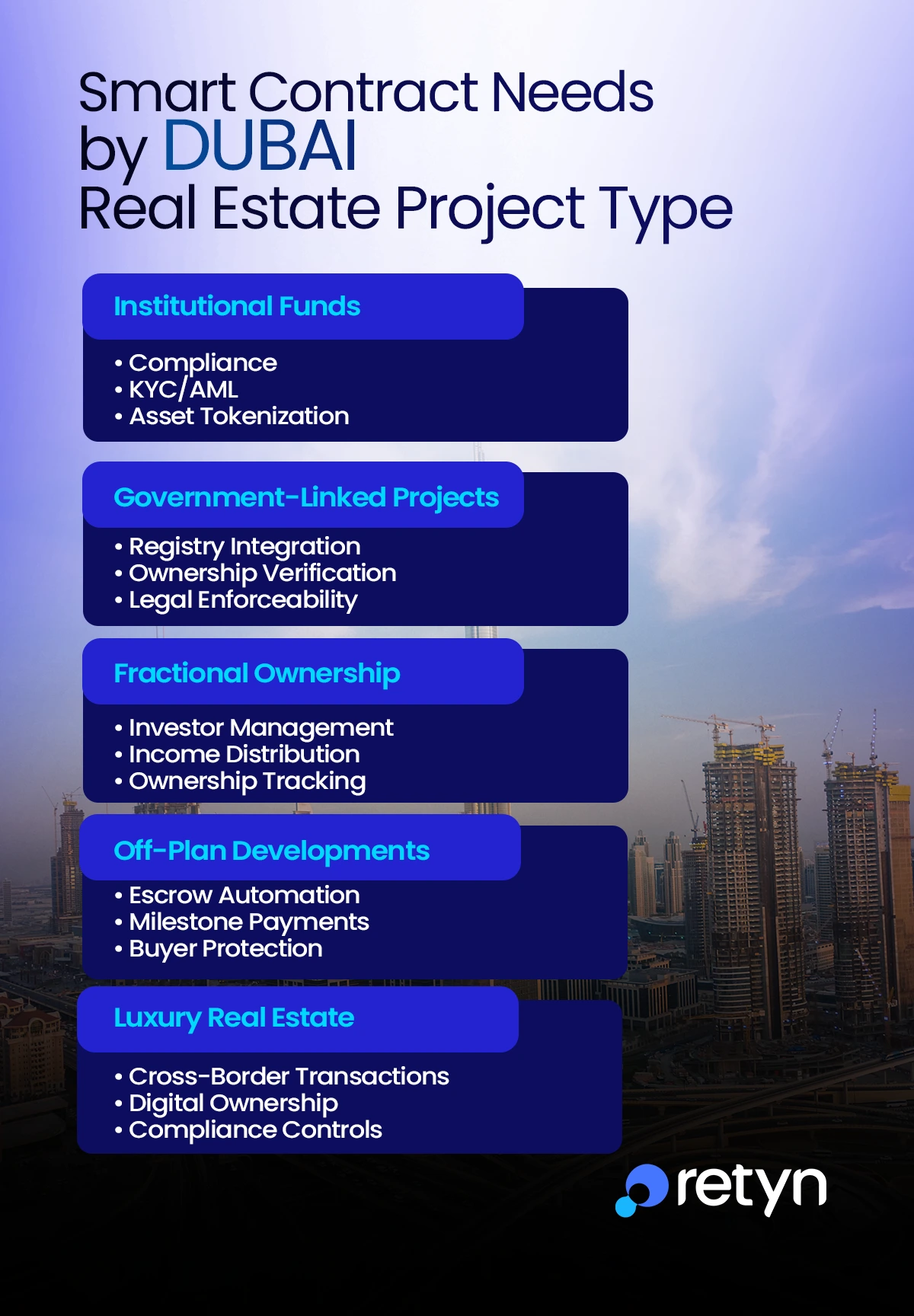 Dubai Smart Contract Needs