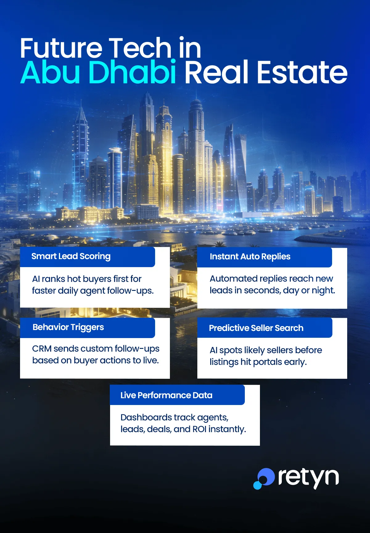 future tech in abudhabi real estate