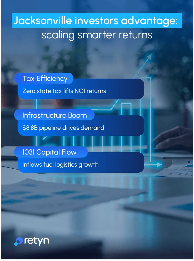 jacksonville investors advantage scaling smarter returns