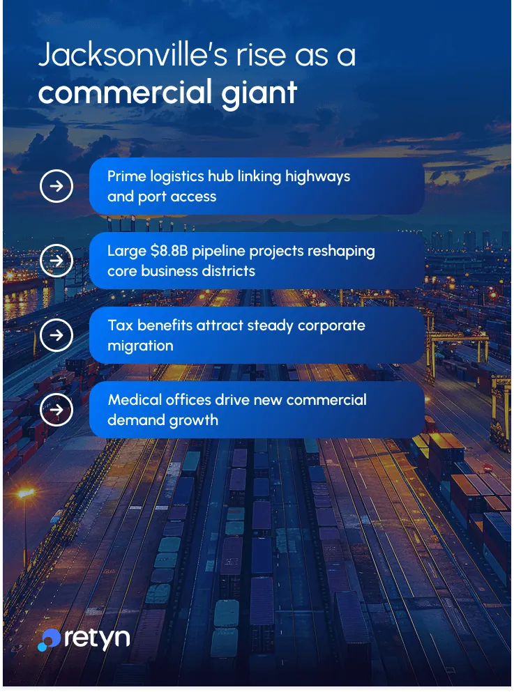 jacksonville rise as commercial giant