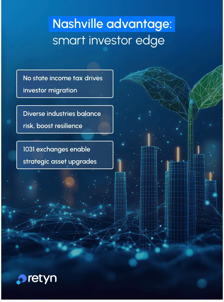 nashville advanteage smart investor edge
