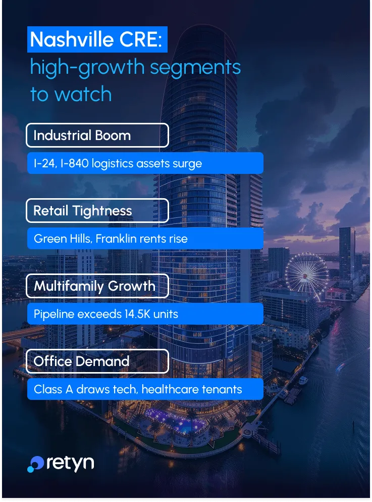 nashville cre high growth segments to watch