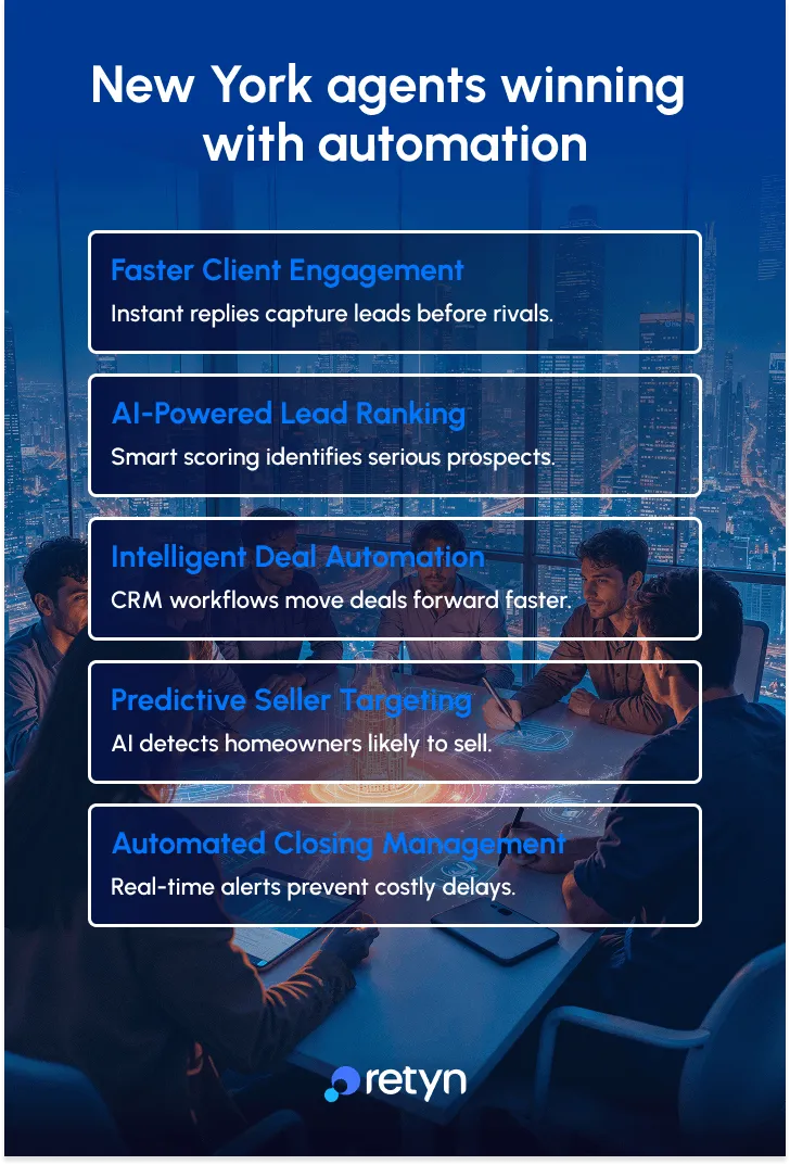 newyork agents winning with automation