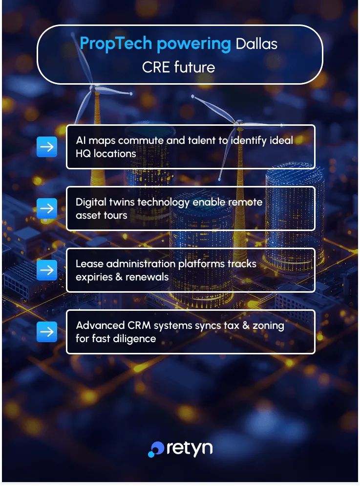 proptech powering dallas cre future