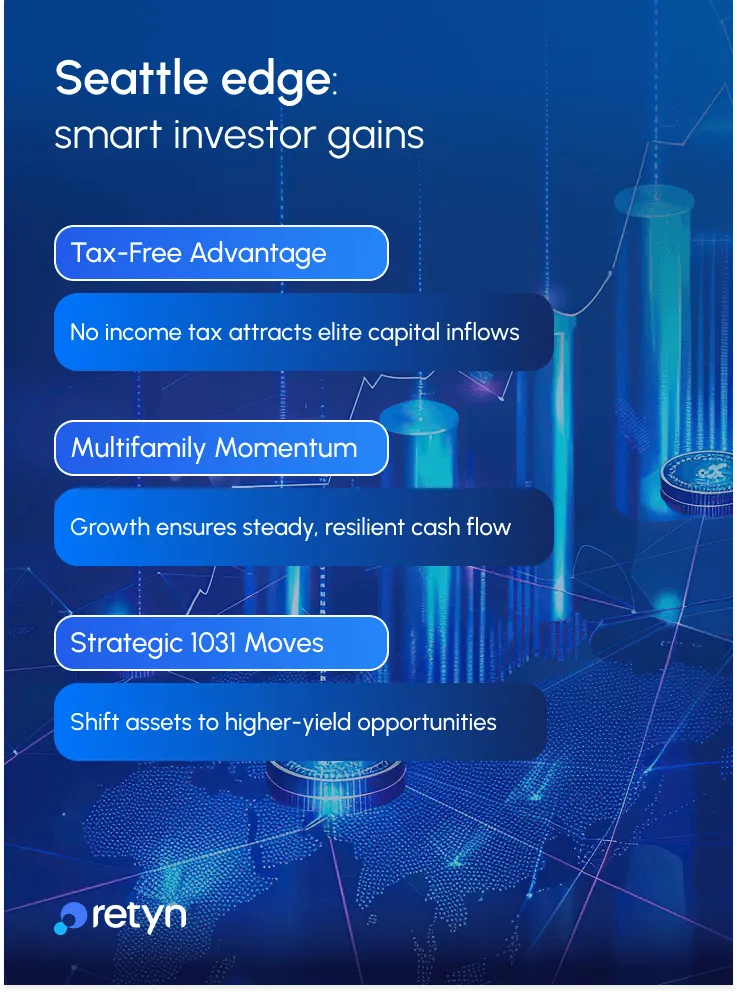 seattle edge smart investor gains