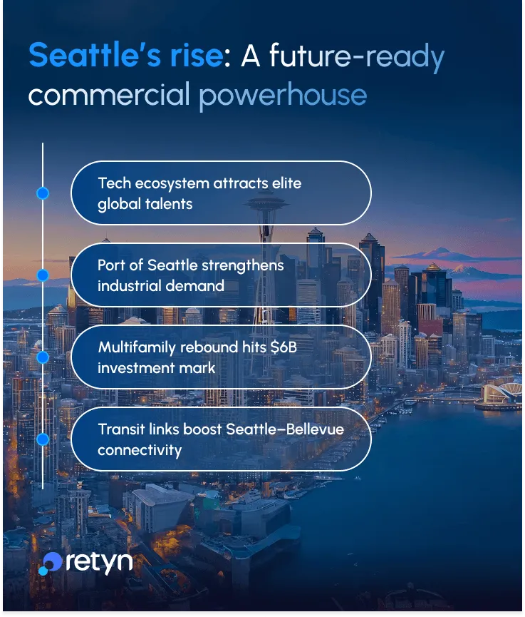 seattle future ready commercial powerhouse