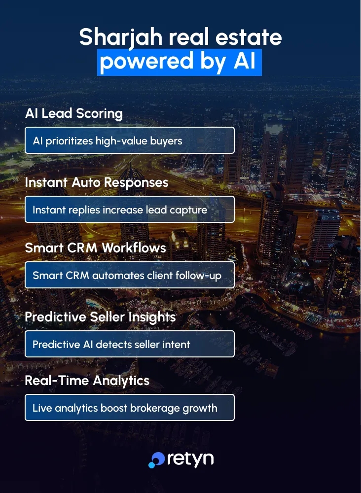 sharjah real estate powered by ai