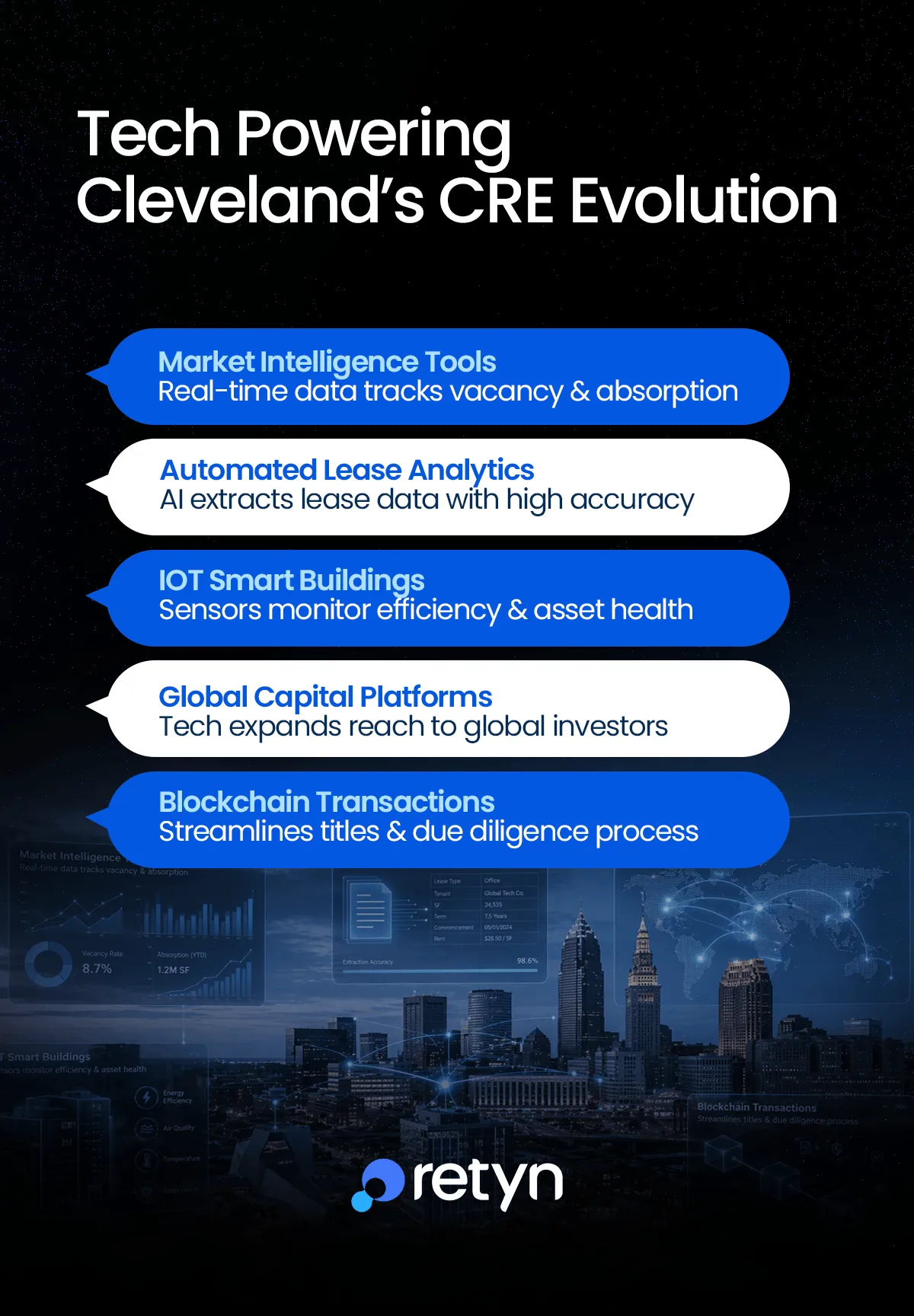 tech powering cleveland cre evolution