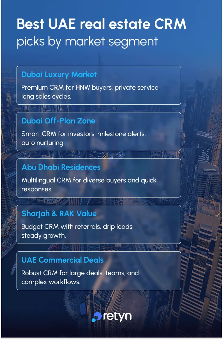 uae real estate crm market segment