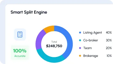 Automated split calculations
