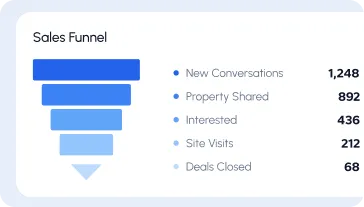 Real-time pipeline visibility