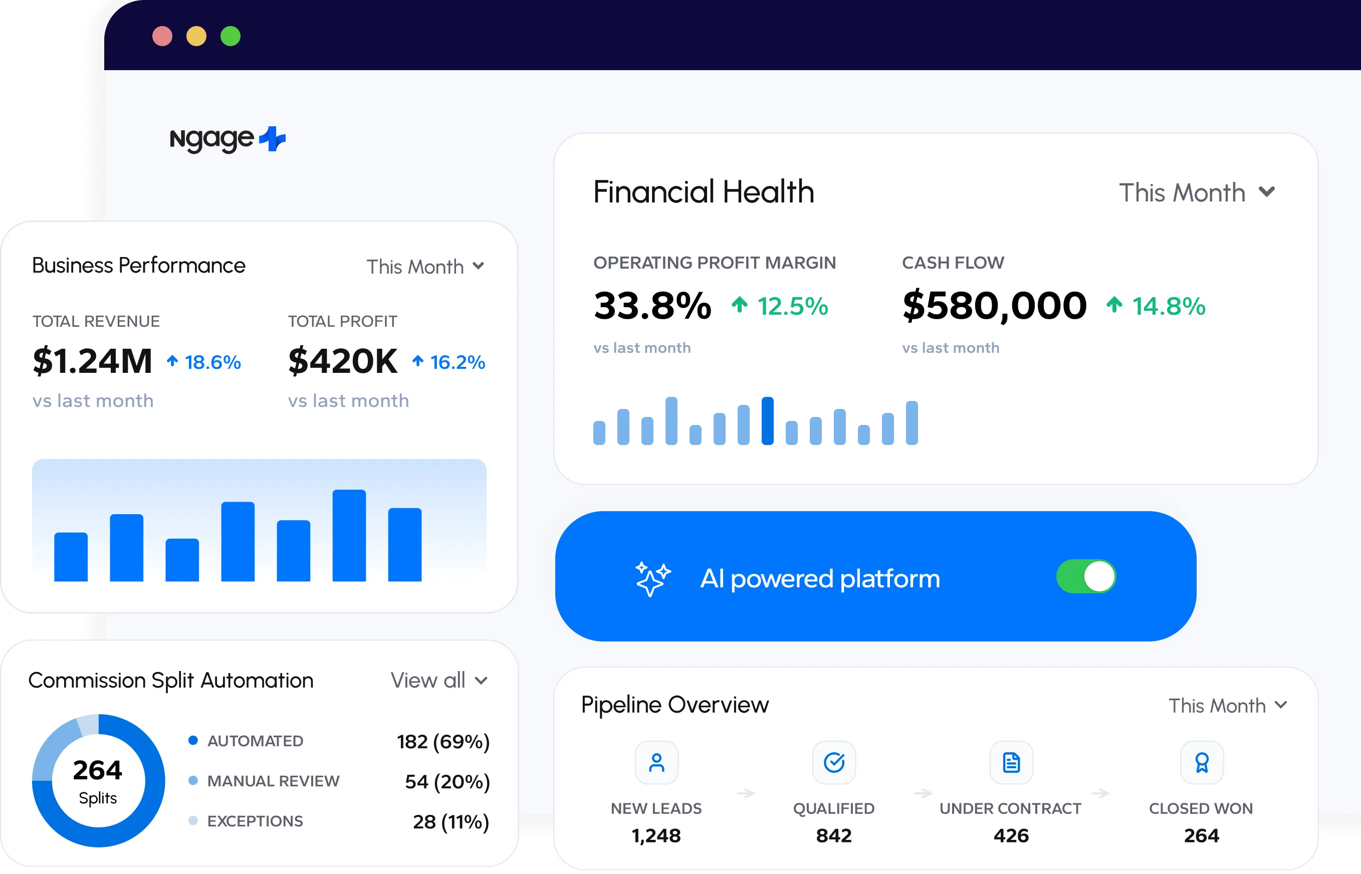 Unified Real Estate Brokerage Management and ROI Dashboard