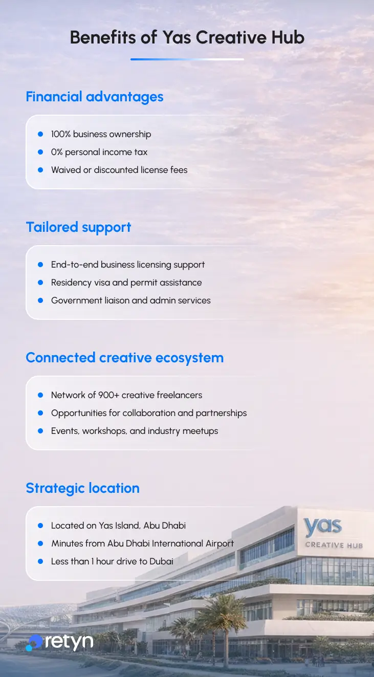 Yas Creative Hub benefits
