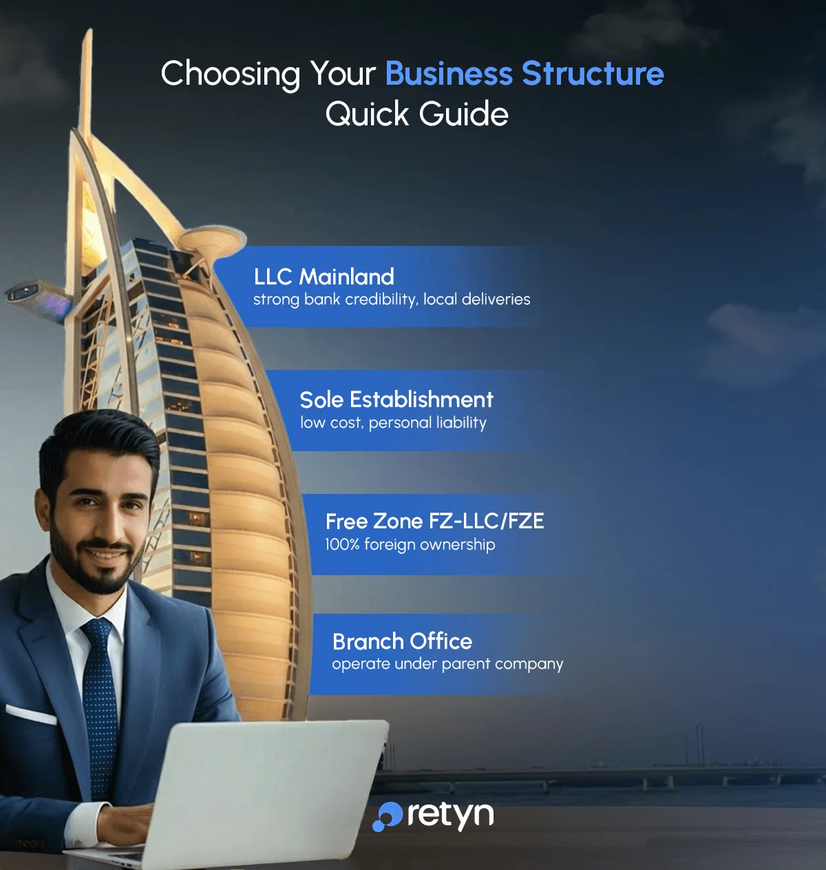 Choose structure for ecommerce business