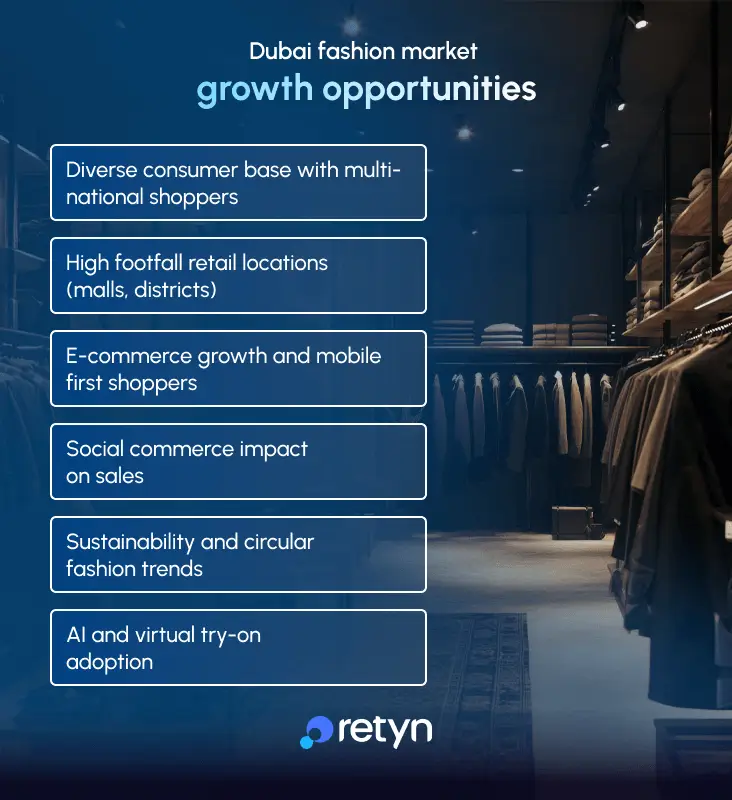 Clothing business growth opportunities