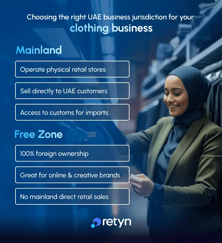 Choose jurisdiction for clothing business