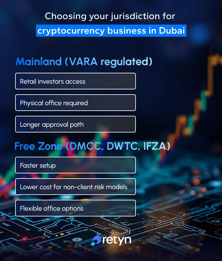 Dubai crypto business jurisdiction