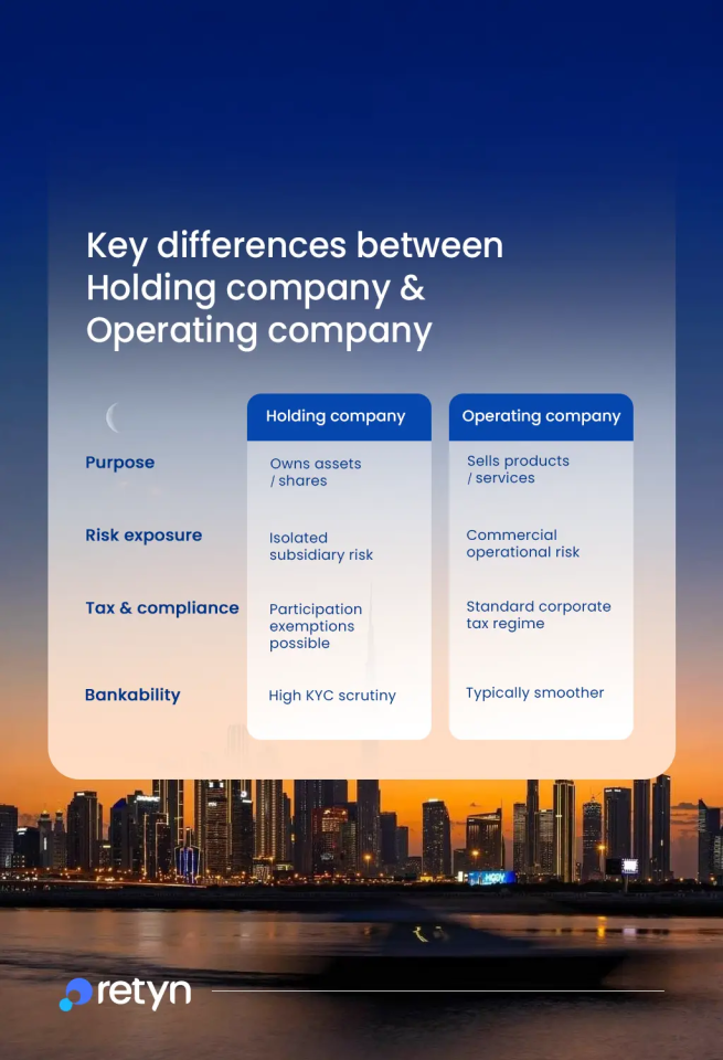 Holding company vs operating company difference