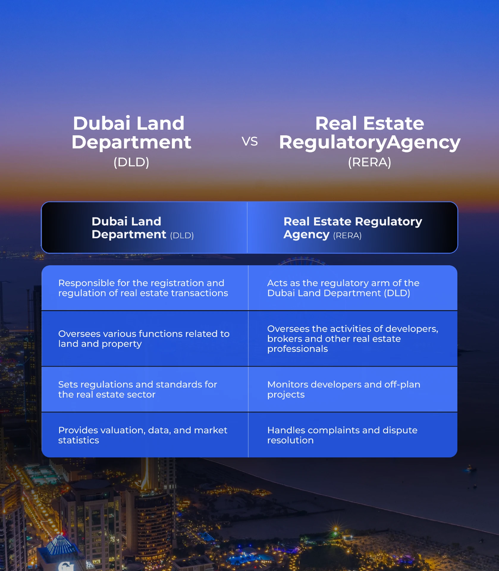 Difference between DLD and RERA