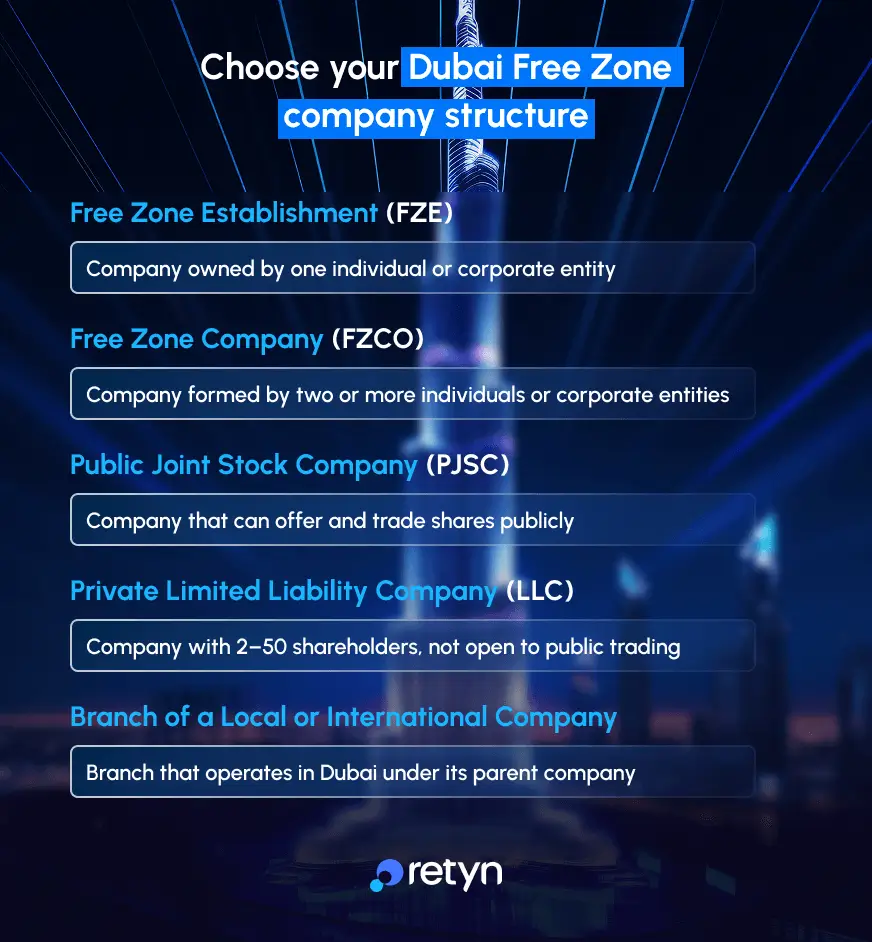Dubai free zone company structure