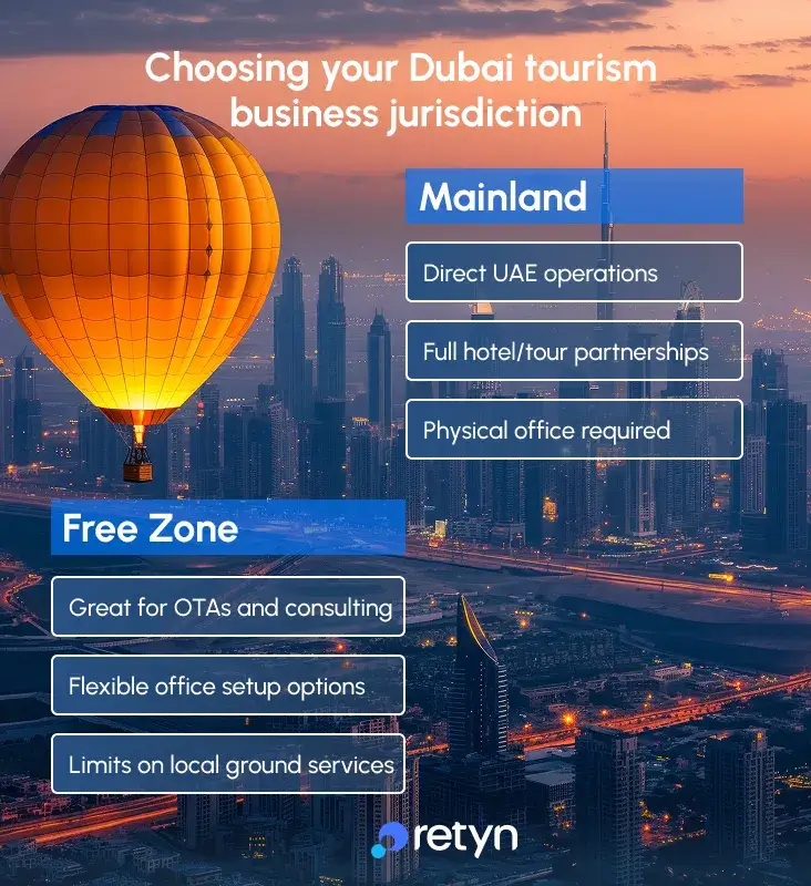 Dubai tourism business jurisdiction