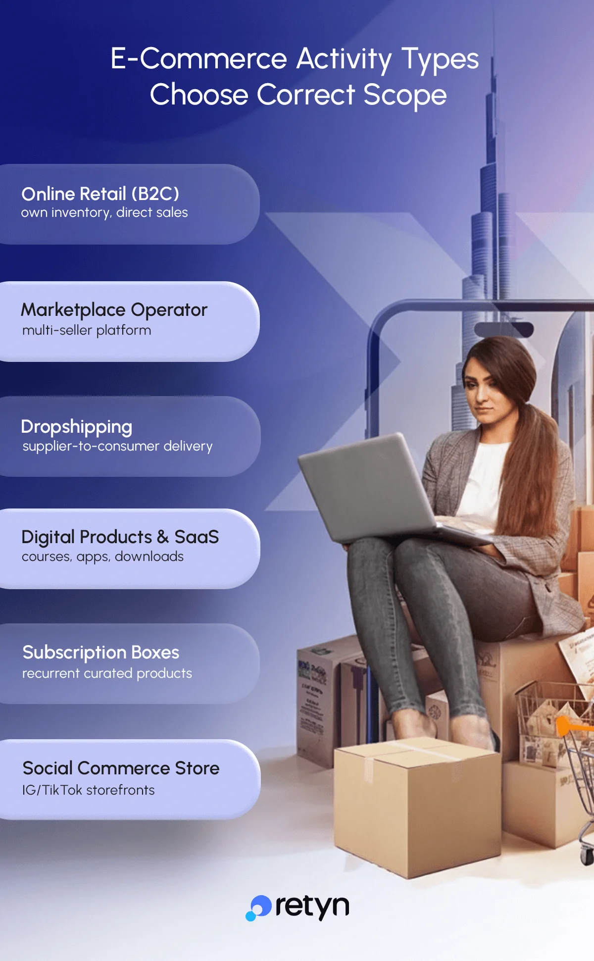 Types of ecommerce activities in Dubai