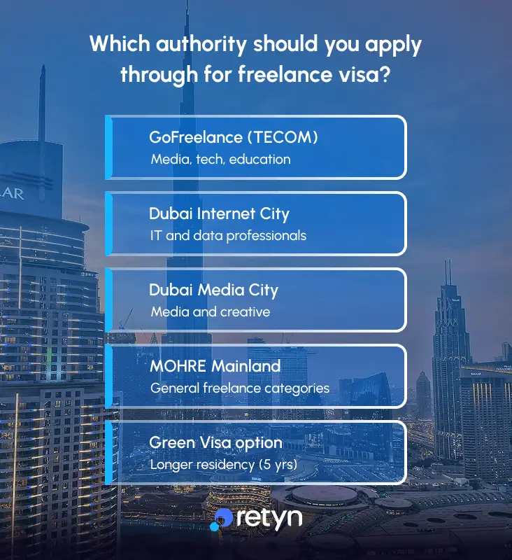 UAE Freelance Visa authority