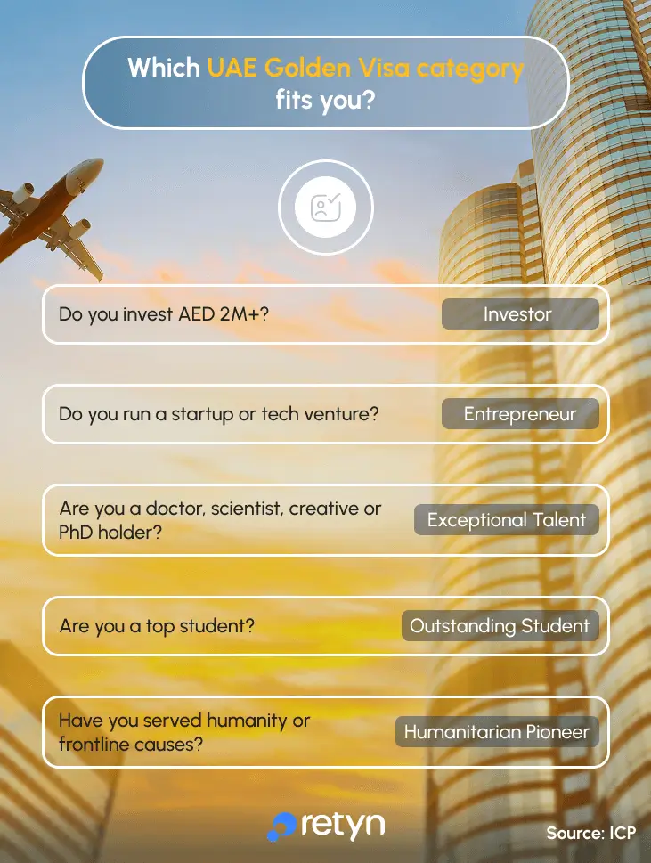 Golden Visa eligibility categories