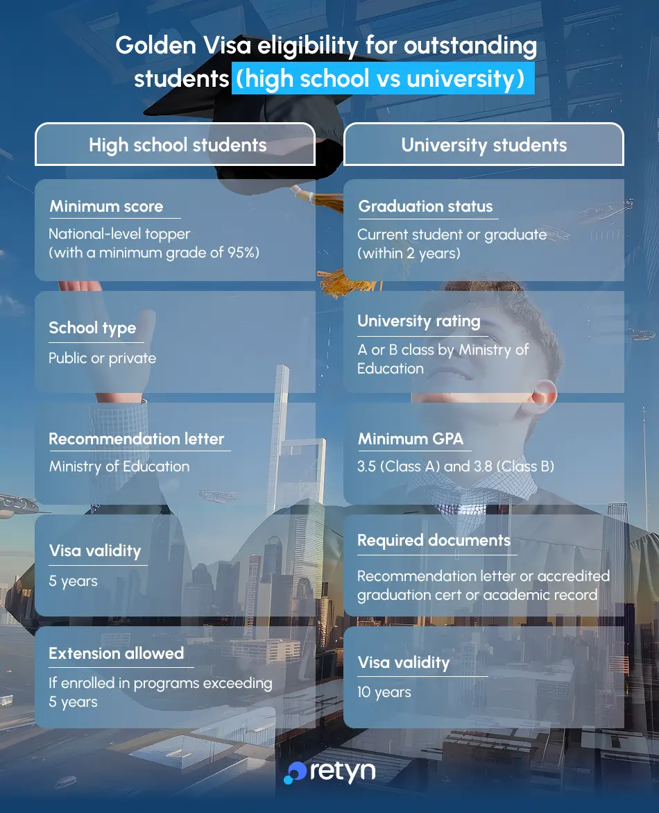 Golden visa eligibility for outstanding students