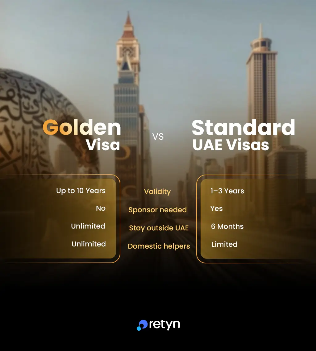 Golden Visa vs Standard Visas