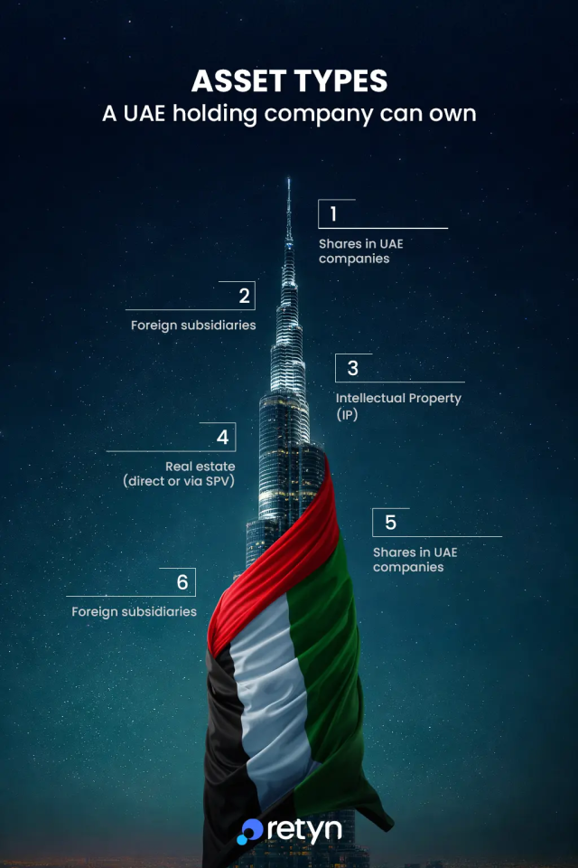 Holding company assets types in UAE